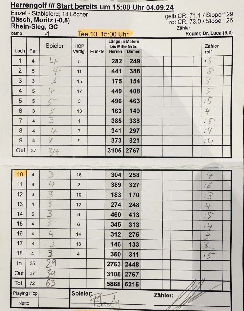 Platzrekord eingestellt /// 63 Schläge beim Herrengolf /// 04.09.2024